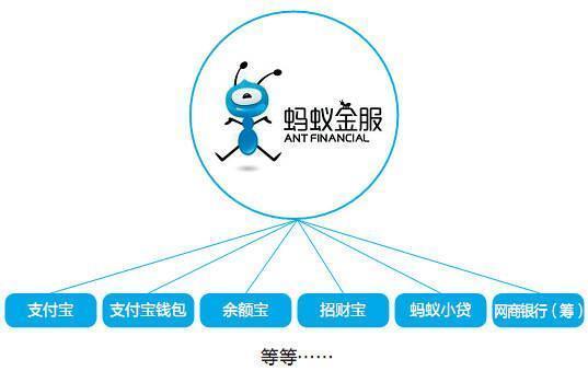 如果支付宝也上市，马云身价将超过比尔盖茨