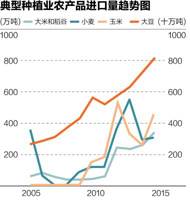 养猪种菜卖水果，互联网大佬们跨界搞的农业现在咋样了？        