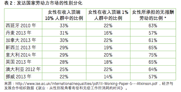 这8个人拥有的财富，据说能顶全球一半人口