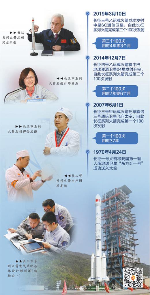 本版制图：郭 祥 数据来源：本报及新华社报道