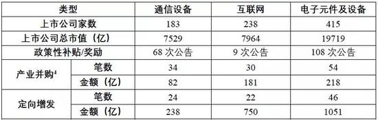来源：Wind，清华 PE 研究院整理