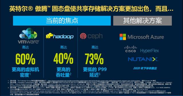 AI也会遭遇瓶颈 解析人工智能技术的存储性能需求