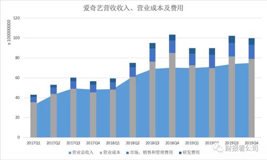 制图：财报看公司