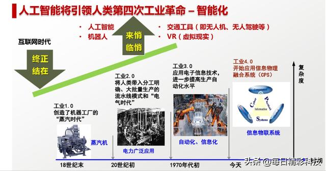 什么是人工智能，这篇文章讲得很透彻！