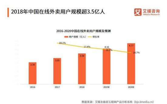 数据来源：艾媒数据
