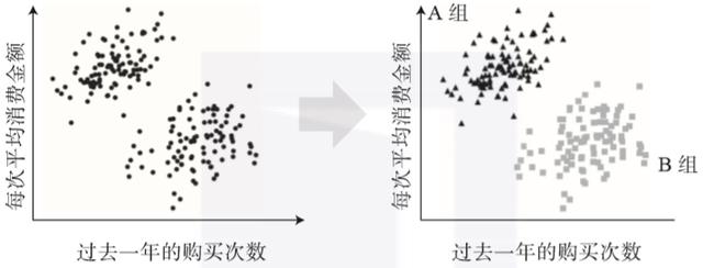 监督学习、非监督学习、强化学习都是什么?终于有人讲明白了