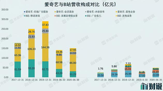 数据来源：Wind，界面新闻研究部