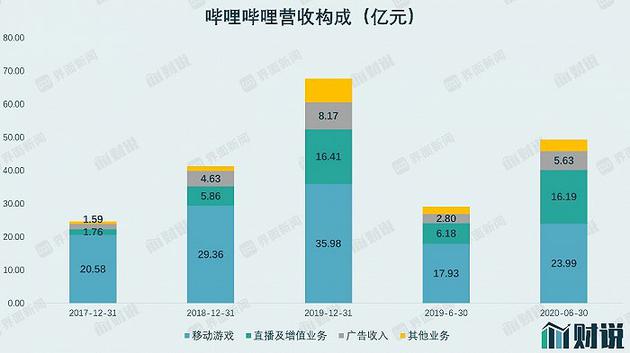 数据来源：Wind，界面新闻研究部