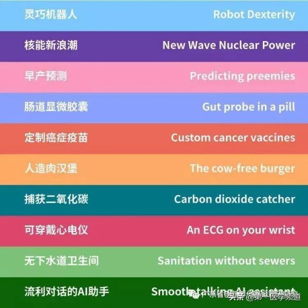 麻省理工选出的全球十大突破性技术