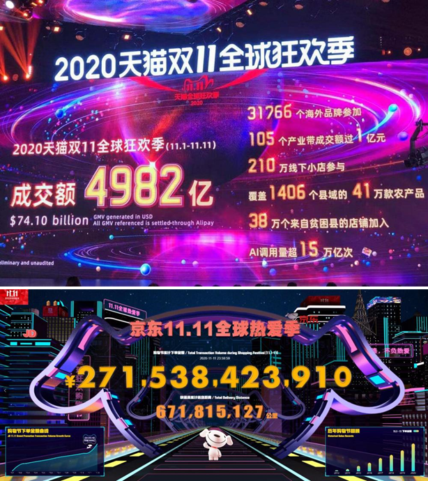上图：天猫双11战报 下图：京东双11战报