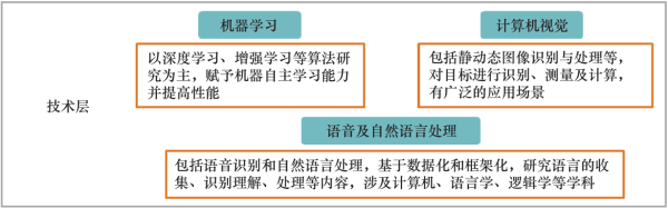 基于比较分析的人工智能技术创新路径研究