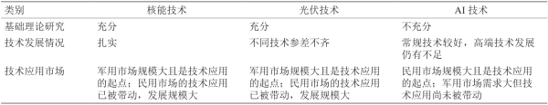 基于比较分析的人工智能技术创新路径研究