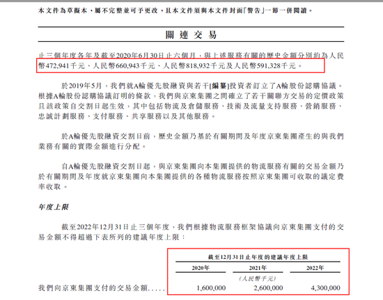 （图片来源：京东健康IPO招股书）