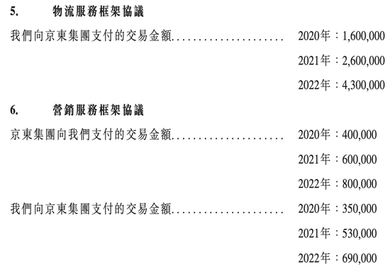 （图片来源：京东健康IPO招股书，节选）