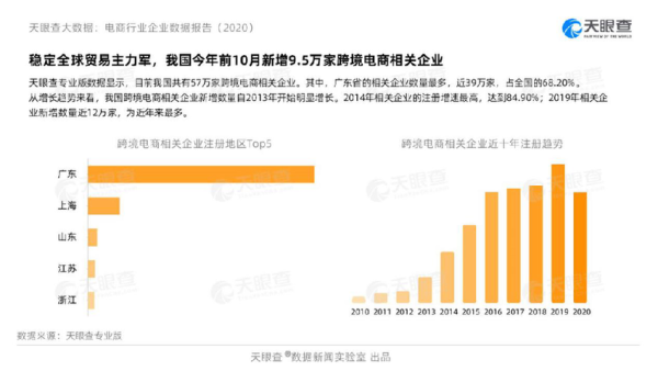 大数据告诉你 2020互联网消费呈现这些新趋势