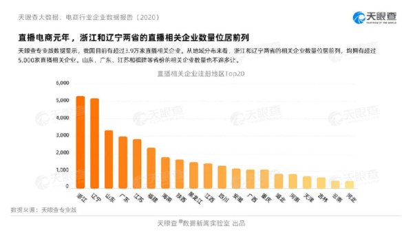 大数据告诉你 2020互联网消费呈现这些新趋势