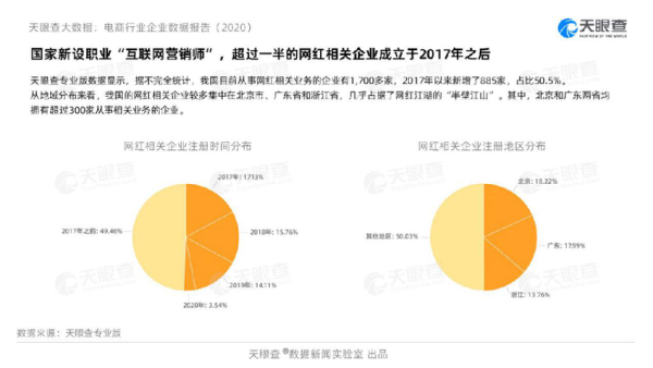 大数据告诉你 2020互联网消费呈现这些新趋势
