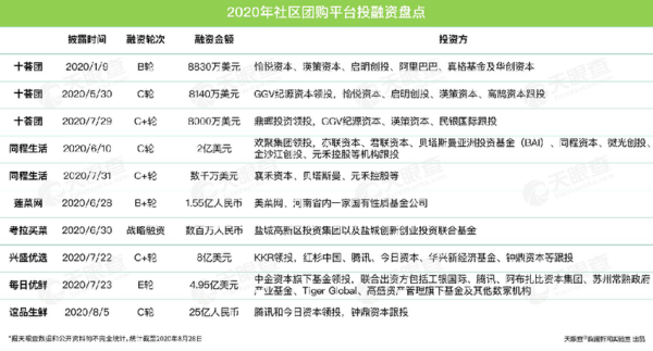 大数据告诉你 2020互联网消费呈现这些新趋势