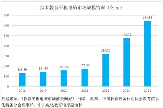 优学天下引用的行业预测数据　图片来源：招股书