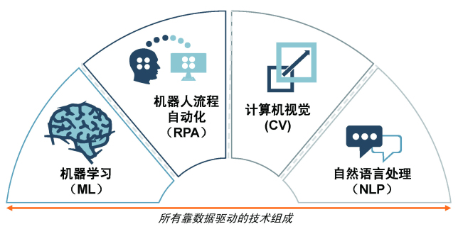 人工智能在医疗行业的实施为何更难实现