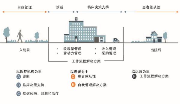 人工智能在医疗行业的实施为何更难实现