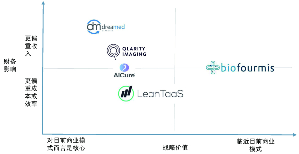 人工智能在医疗行业的实施为何更难实现