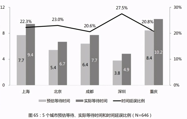 手机越贵,打车就越贵?大数据杀熟新玩法曝光,苹果用户要哭了