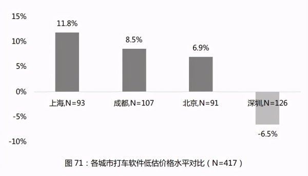 手机越贵,打车就越贵?大数据杀熟新玩法曝光,苹果用户要哭了