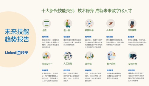 未来什么职业最吃香？从领英报告看“数据分析”有多重要