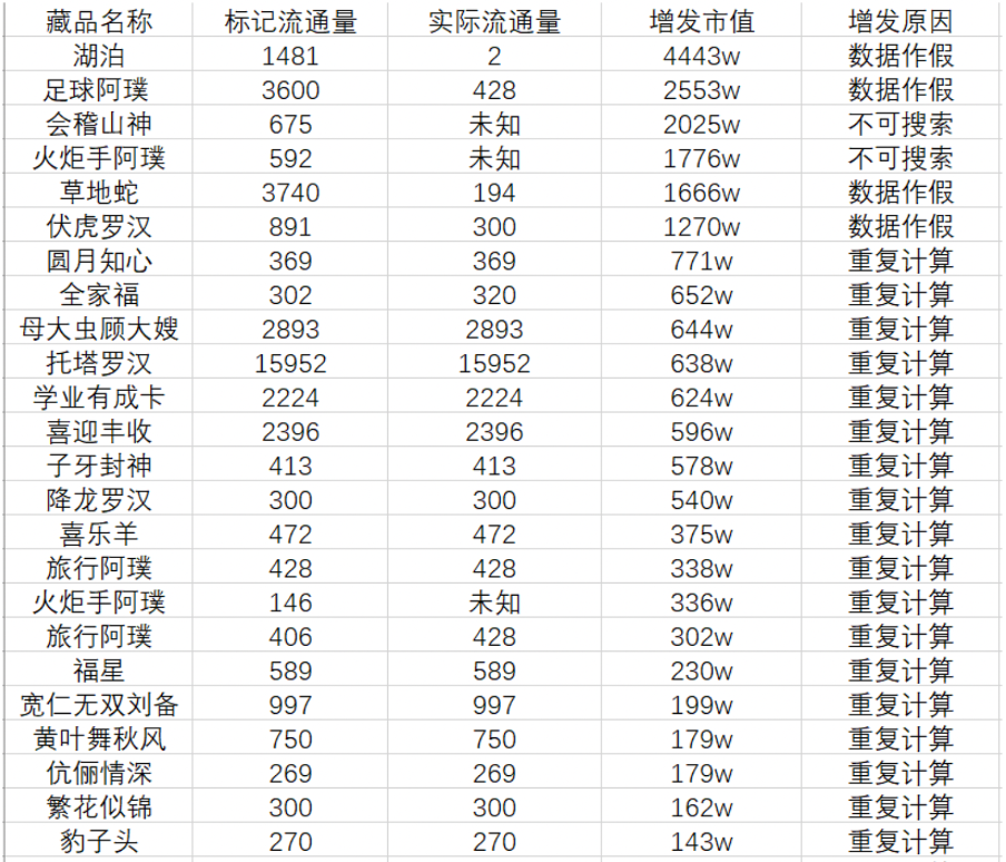 （数据来源：M数据）